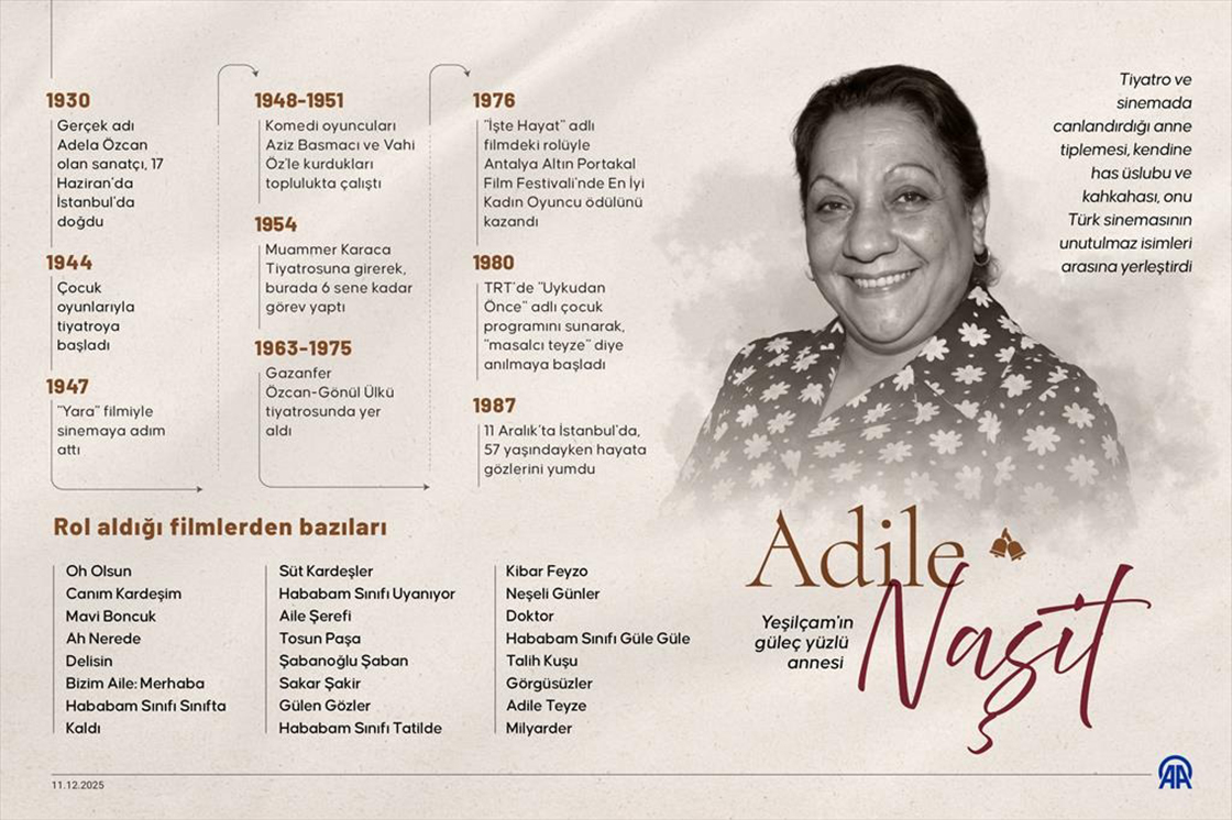 Yeşilçam'ın güleç yüzlü annesi: Adile Naşit
