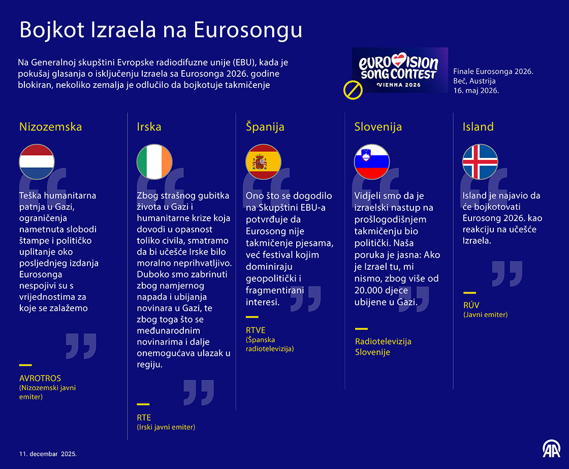 Bojkot Izraela na Eurosongu