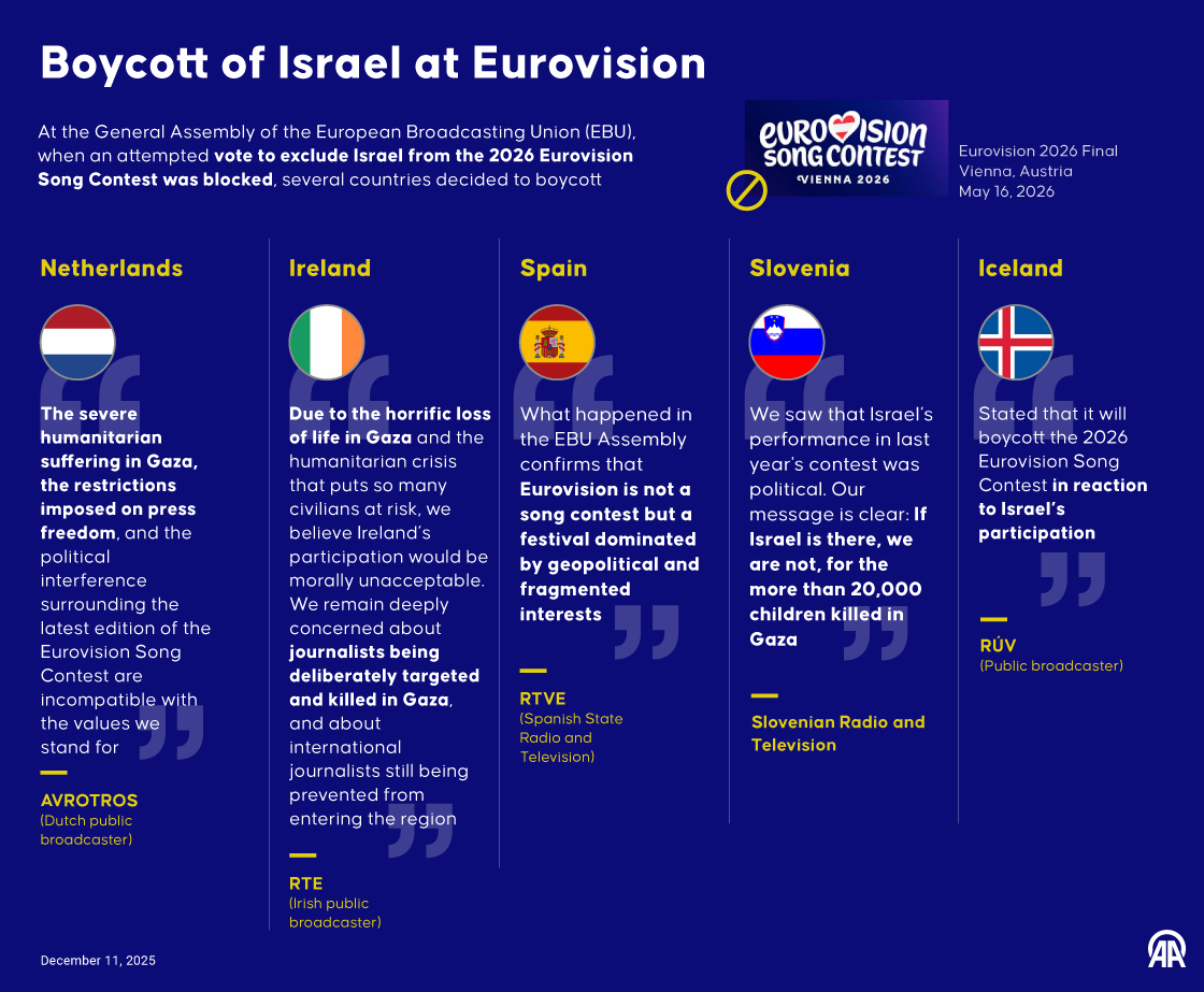 Boycott of Israel at Eurovision