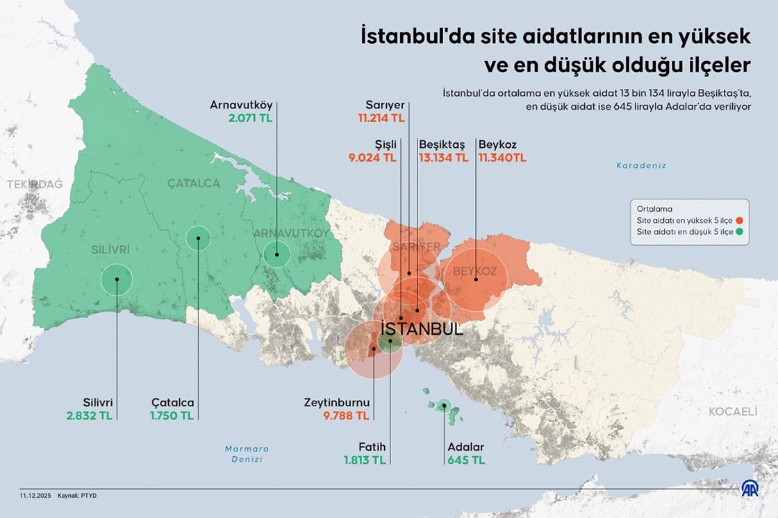 İstanbul'da site aidatlarının en yüksek ve en düşük olduğu ilçeler