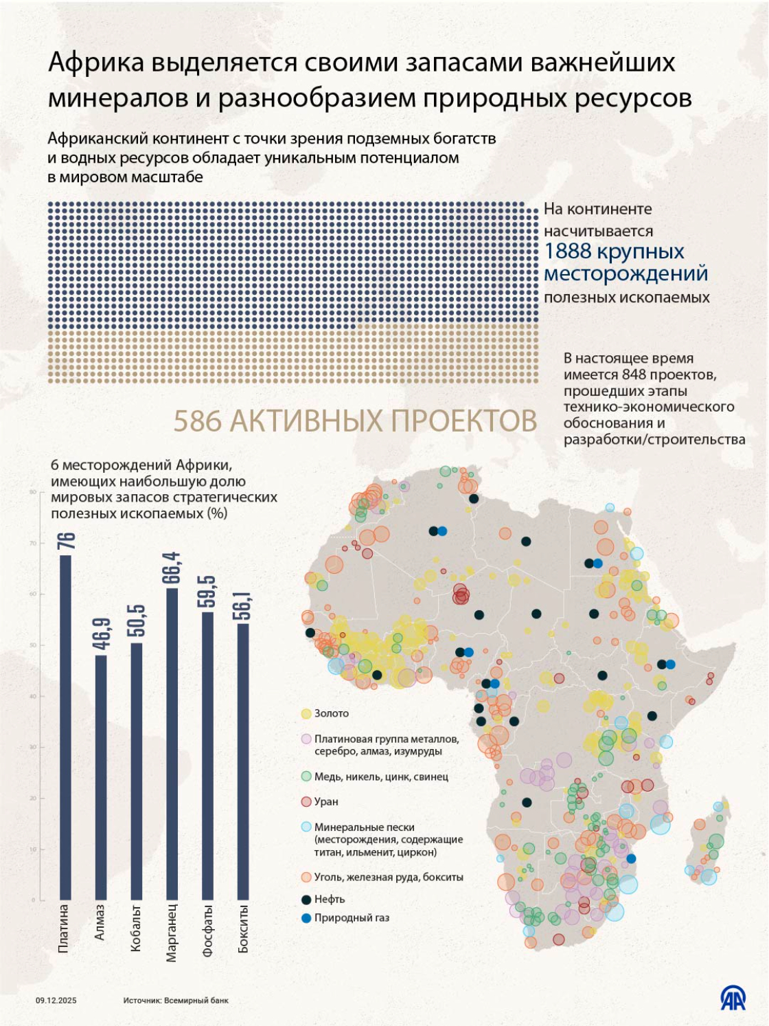 Африка выделяется своими запасами важнейших минералов и разнообразием природных ресурсов