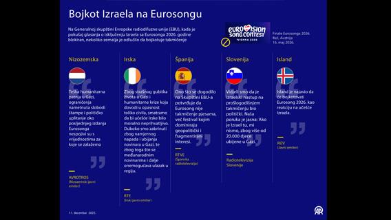 Bojkot Izraela na Eurosongu