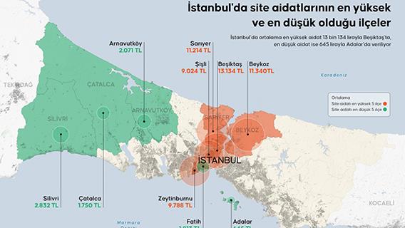 İstanbul'da site aidatlarının en yüksek ve en düşük olduğu ilçeler