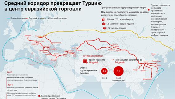 инфографика