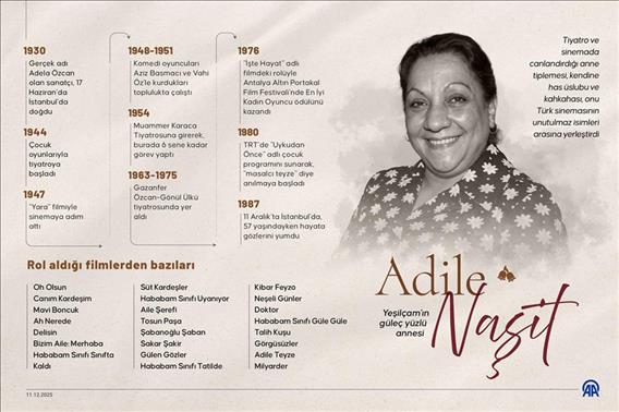 Yeşilçam'ın güleç yüzlü annesi: Adile Naşit