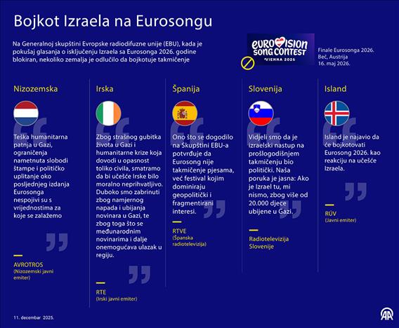 Bojkot Izraela na Eurosongu