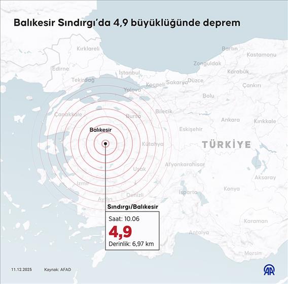Balıkesir Sındırgı’da 4,9 büyüklüğünde deprem