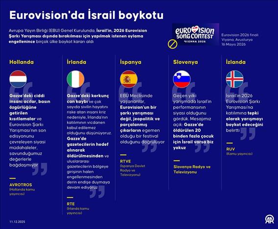 Eurovision'da İsrail boykotu