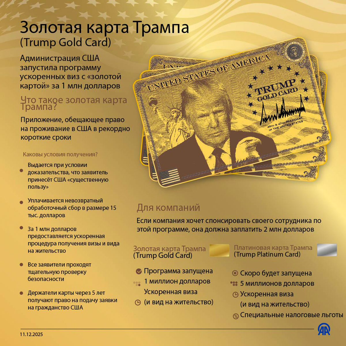 Золотая карта Трампа