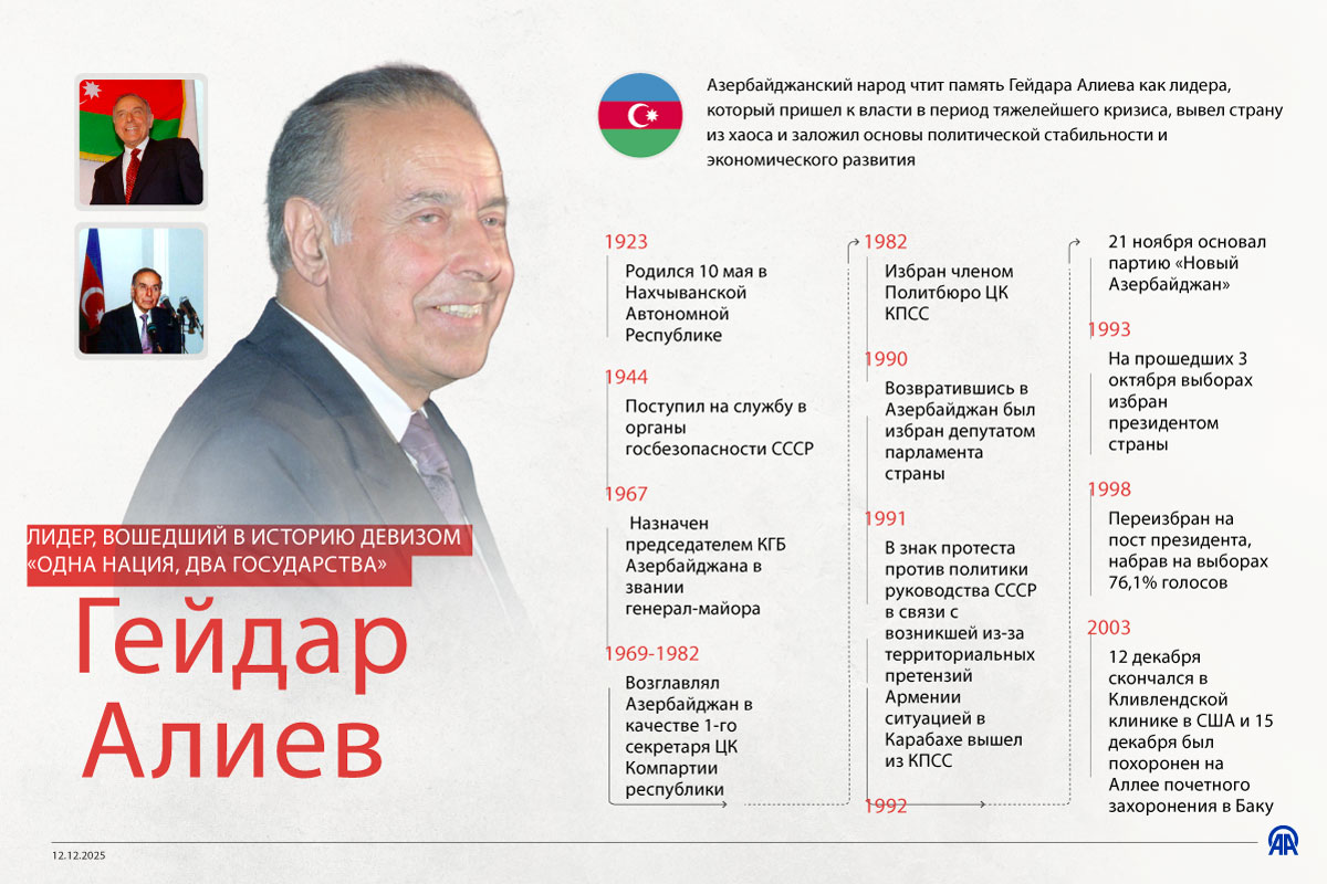 Лидер, вошедший в историю девизом «Одна нация, два государства»