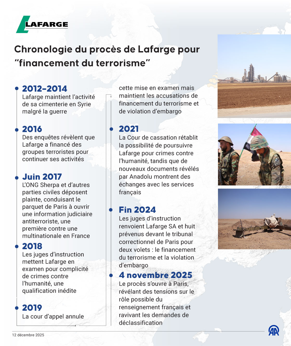 Affaire Lafarge : financement du terrorisme en Syrie et zones d’ombre du renseignement français… Une affaire de raison d’État ?