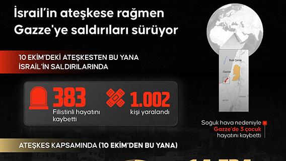 İsrail’in ateşkese rağmen Gazze'ye saldırıları sürüyor