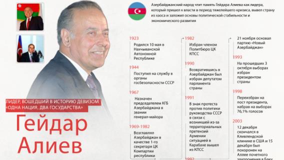 Лидер, вошедший в историю девизом «Одна нация, два государства»