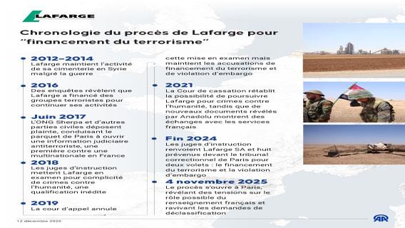Affaire Lafarge : financement du terrorisme en Syrie et zones d’ombre du renseignement français… Une affaire de raison d’État ?