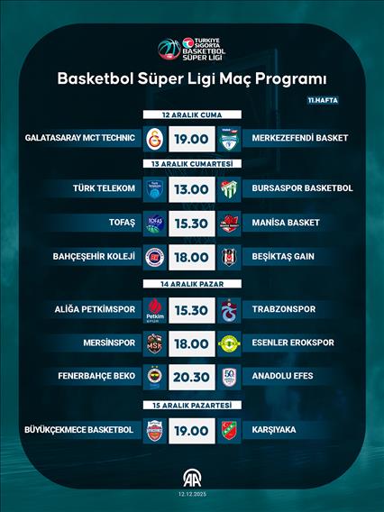 Basketbol Süper Ligi Maç Programı