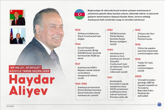 'Bir millet, iki devlet' sözüyle tarihe geçen lider Haydar Aliyev