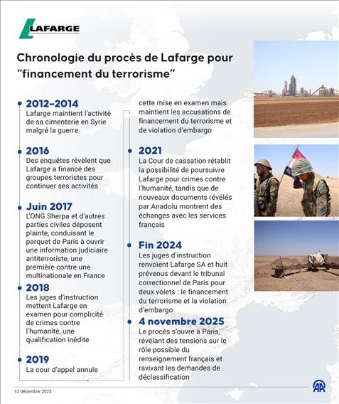 Affaire Lafarge : financement du terrorisme en Syrie et zones d’ombre du renseignement français… Une affaire de raison d’État ?