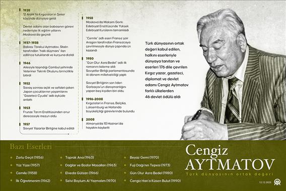 Türk dünyasının ortak değeri Cengiz Aytmatov