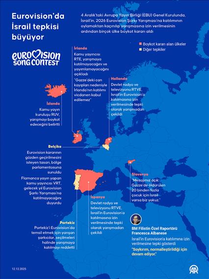 Eurovision'da İsrail tepkisi büyüyor