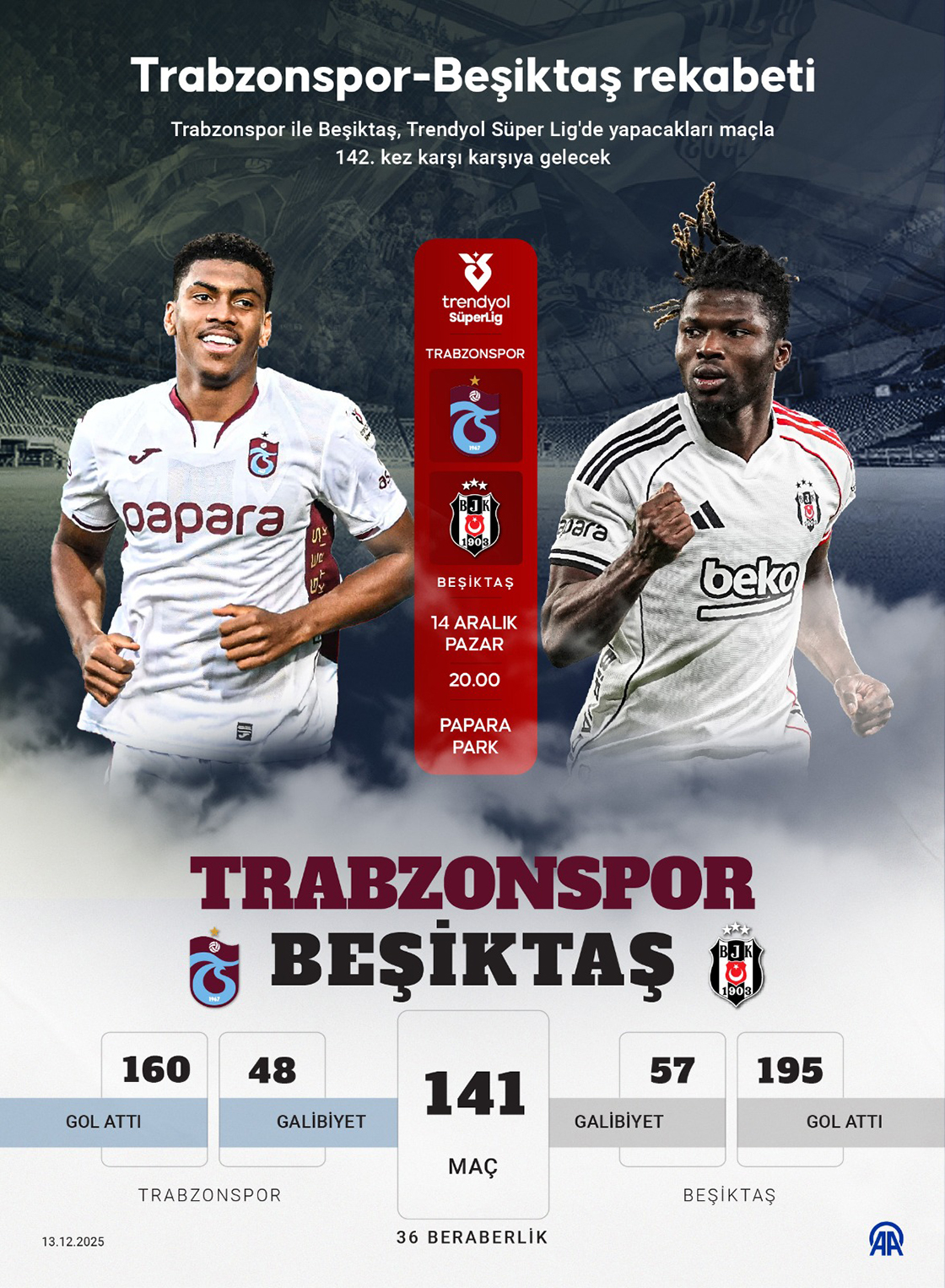Trabzonspor-Beşiktaş rekabeti