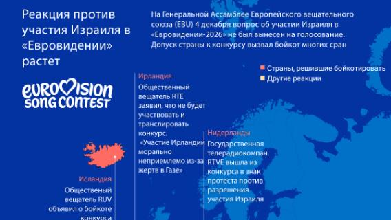 Реакция против участия Израиля в "Евровидении" растет  
