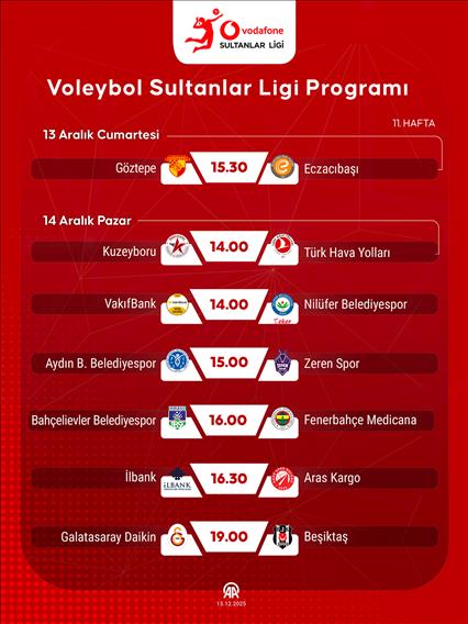 Voleybol Sultanlar Ligi Programı
