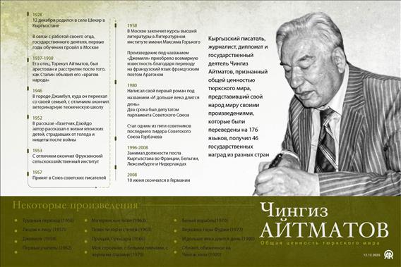 Чингиз АИТМАТОВ - общая ценность тюркского мира