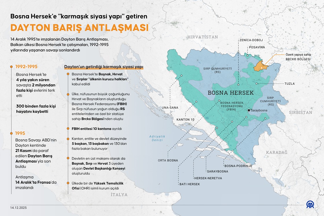 Bosna Hersek'e "karmaşık siyasi yapı" getiren Dayton Barış Antlaşması