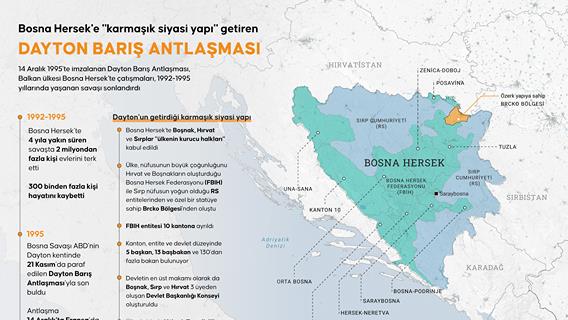 Bosna Hersek'e "karmaşık siyasi yapı" getiren Dayton Barış Antlaşması