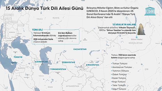 15 Aralık Dünya Türk Dili Ailesi Günü