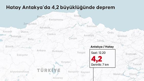Hatay Antakya’da 4,2 büyüklüğünde deprem