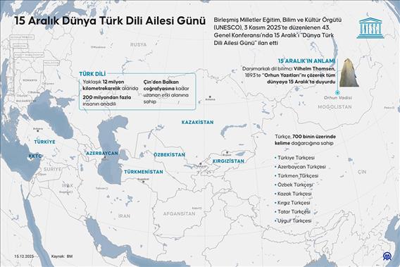 15 Aralık Dünya Türk Dili Ailesi Günü