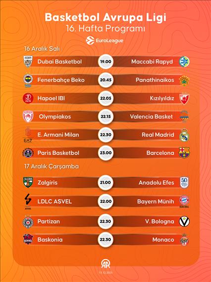 Basketbol Avrupa Ligi 16. hafta programı