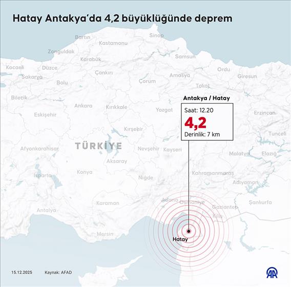 Hatay Antakya’da 4,2 büyüklüğünde deprem