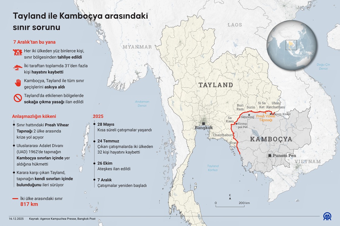 Tayland ile Kamboçya arasındaki sınır sorunu