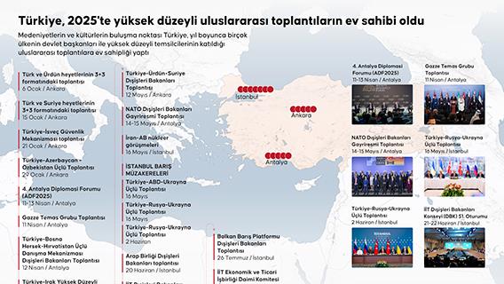 Türkiye, 2025'te yüksek düzeyli uluslararası toplantıların ev sahibi oldu