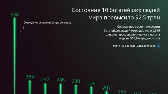 инфографика