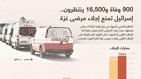 إنفوجرافيك