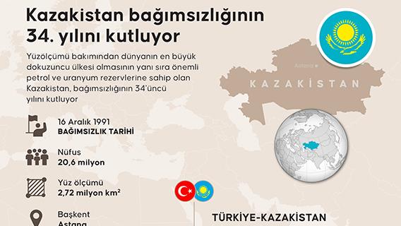 Kazakistan bağımsızlığının 34. yılını kutluyor