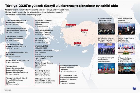 Türkiye, 2025'te yüksek düzeyli uluslararası toplantıların ev sahibi oldu