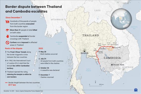 Border dispute between Thailand and Cambodia escalates