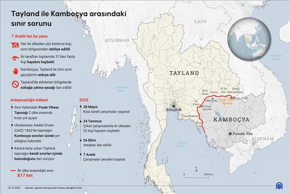 Tayland ile Kamboçya arasındaki sınır sorunu