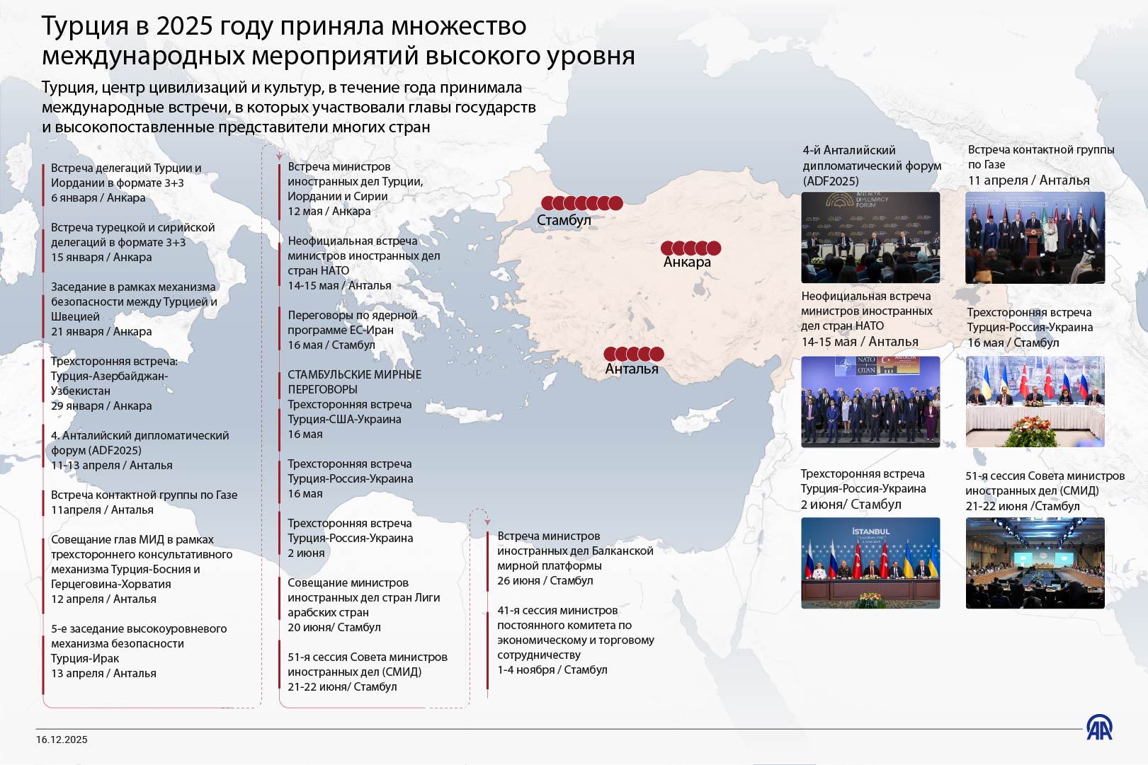 Турция в 2025 году приняла множество международных мероприятий высокого уровня
