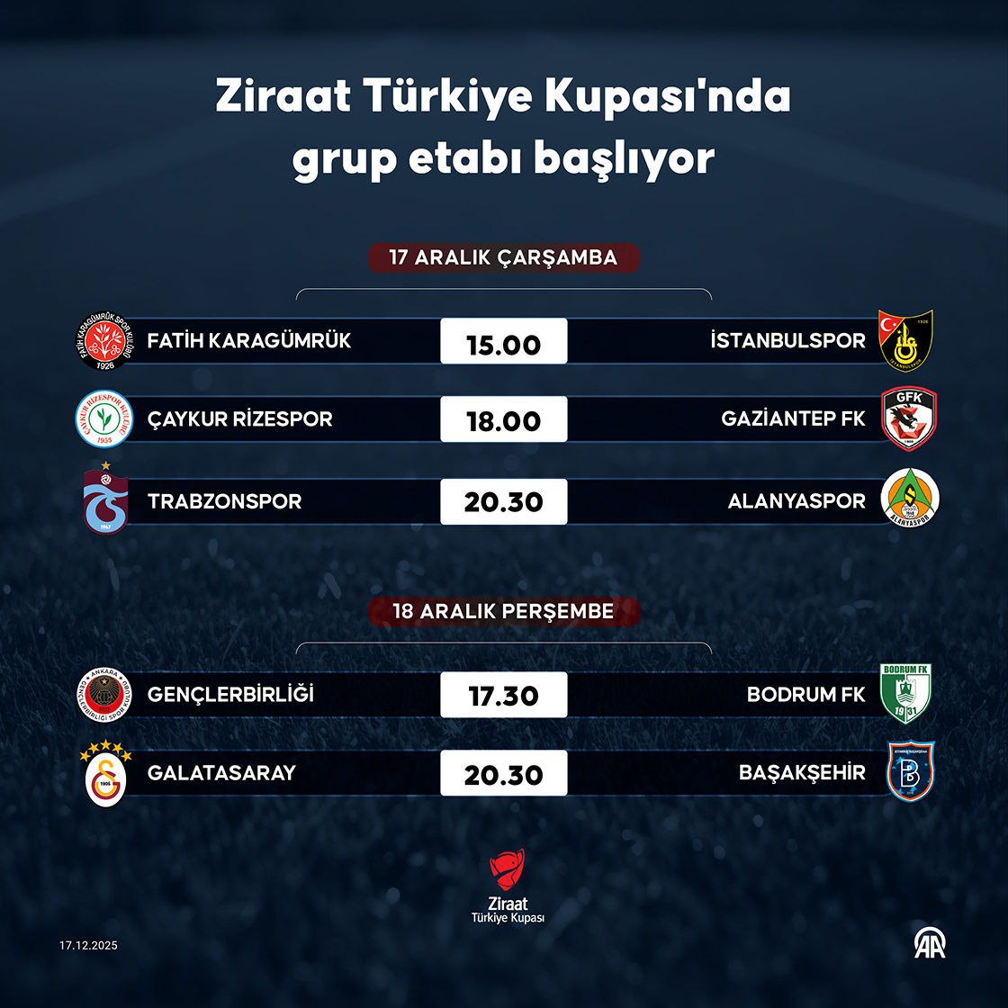 Ziraat Türkiye Kupası'nda grup etabı başlıyor