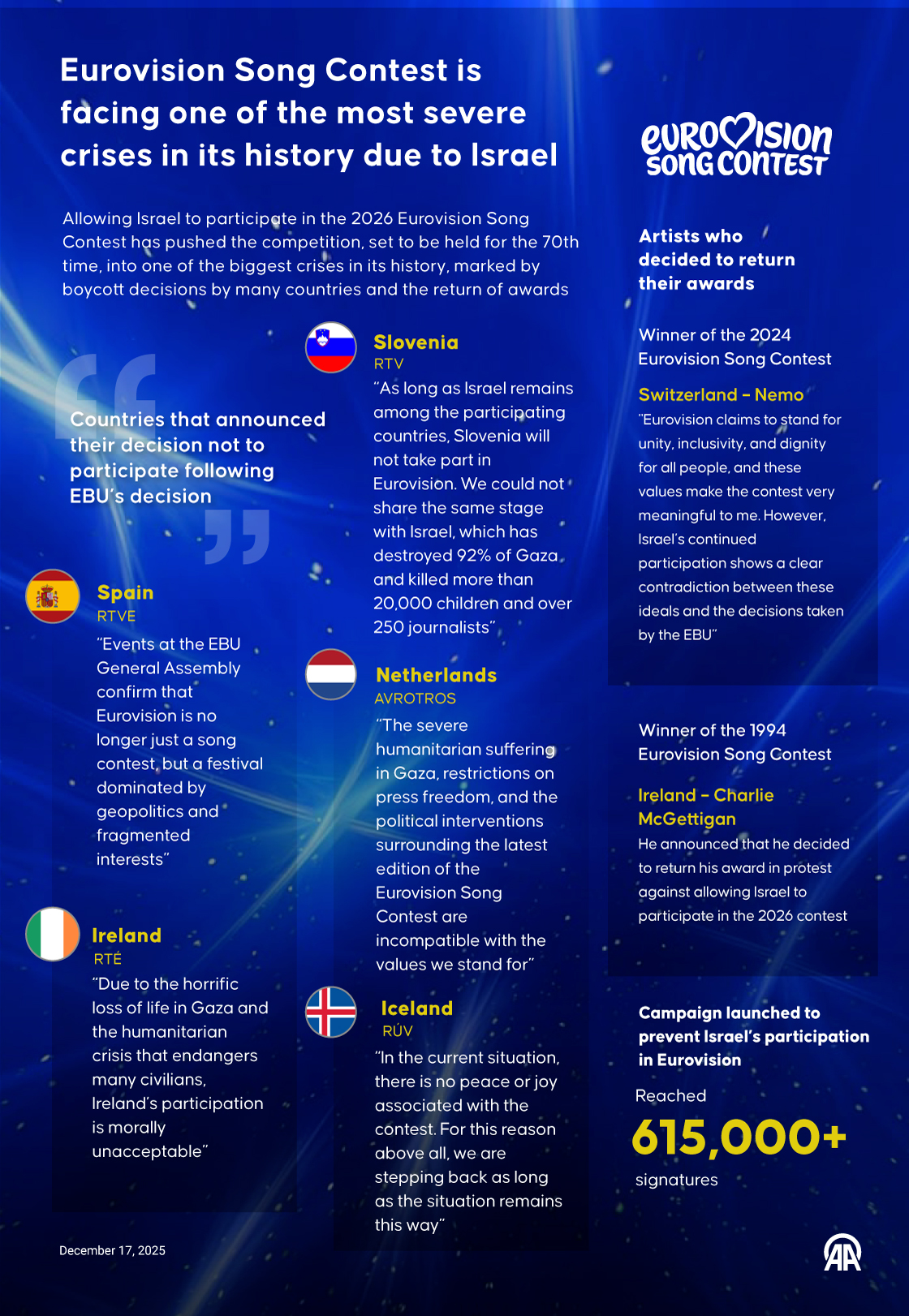 Eurovision Song Contest is facing one of the most severe crises in its history due to Israel