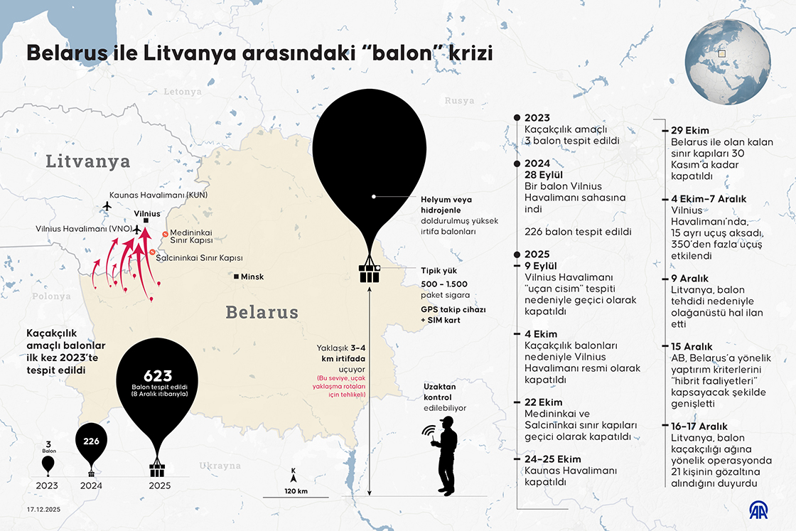 Belarus–Litvanya arasındaki 'balon” krizi