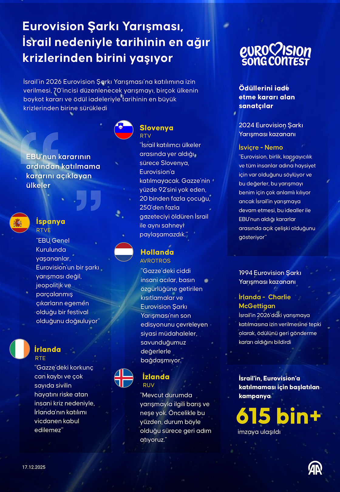 Eurovision Şarkı Yarışması, İsrail nedeniyle tarihinin en ağır krizlerinden birini yaşıyor