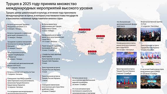 инфографика