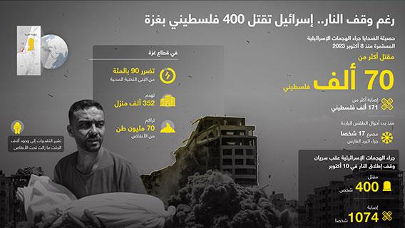 رغم وقف النار.. إسرائيل تقتل 400 فلسطيني بغزة