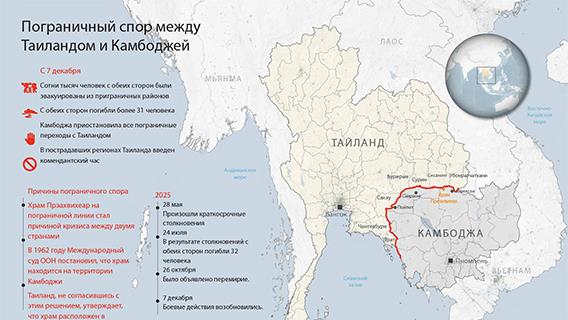 Пограничный спор между Таиландом и Камбоджей